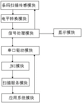 A laser scanning system and method based on a mobile intelligent terminal