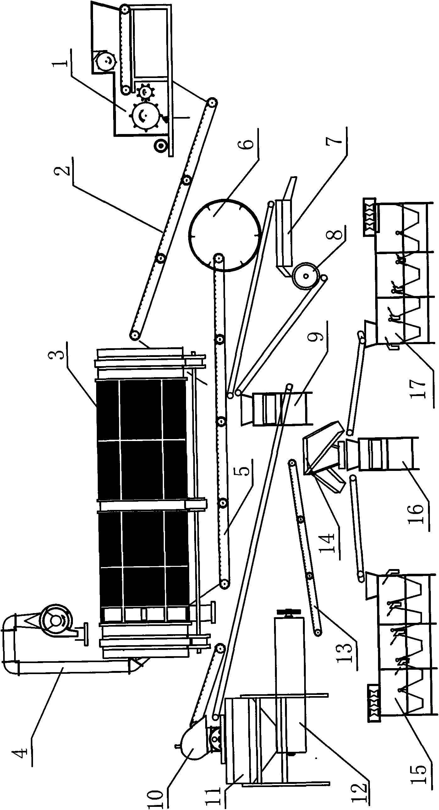 Complete system of recycling treatment of city household garbage and a method thereof