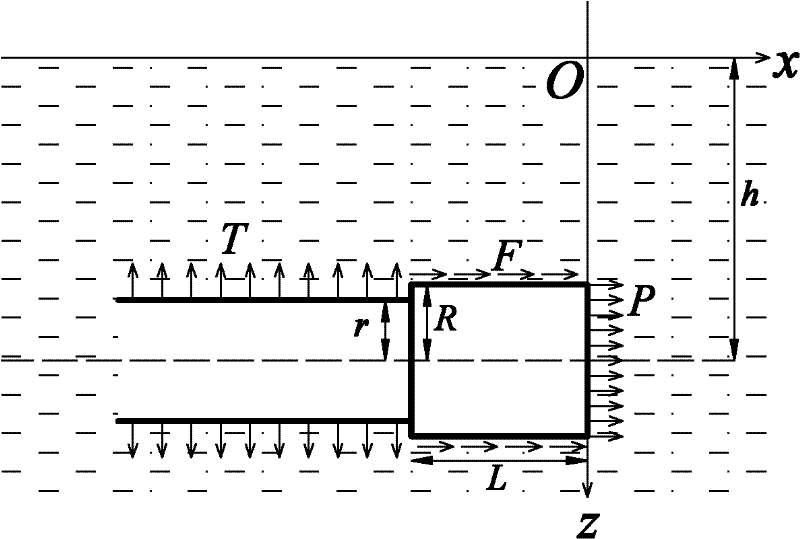 Determination method of deformation of soil body caused by pipe jacking construction by considering grouting pressure