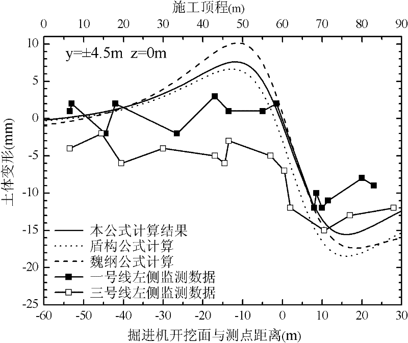 Determination method of deformation of soil body caused by pipe jacking construction by considering grouting pressure