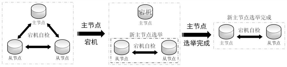 Remote sensing data management method based on fragmentation mode