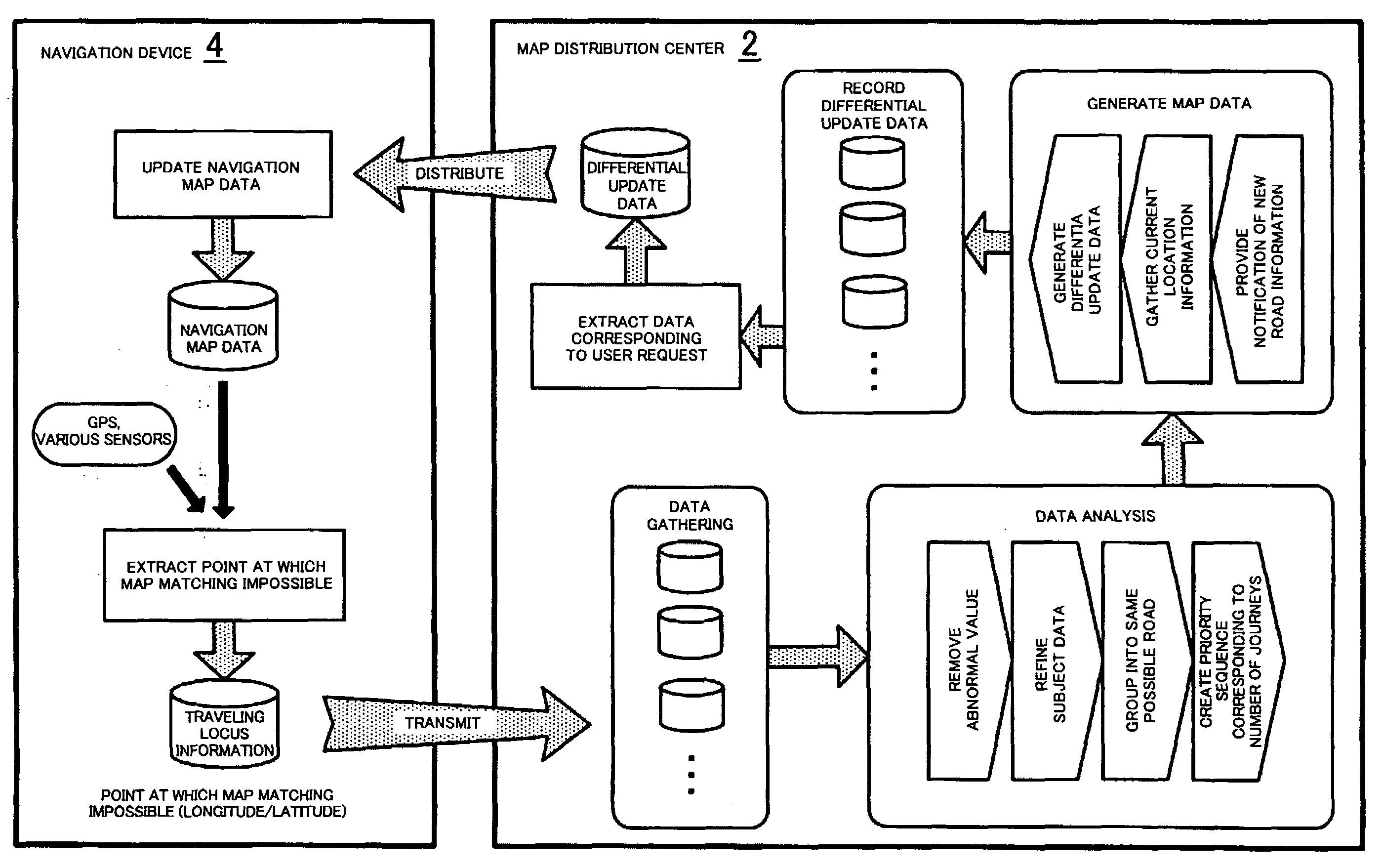 Map information generating systems, methods, and programs