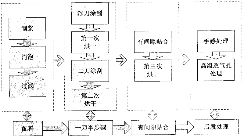 Superfine fiber synthetic leather and production method