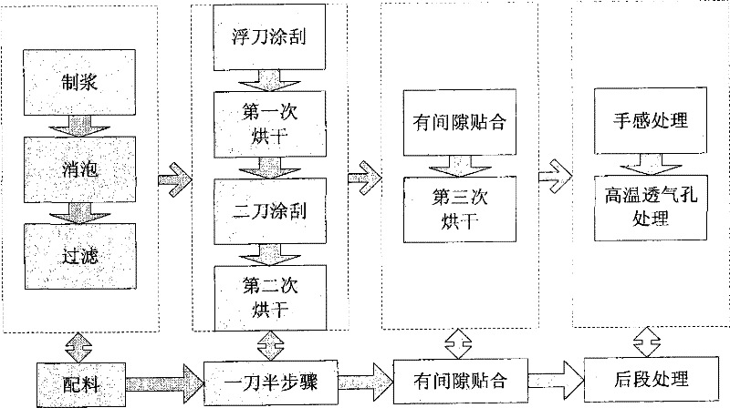 Superfine fiber synthetic leather and production method