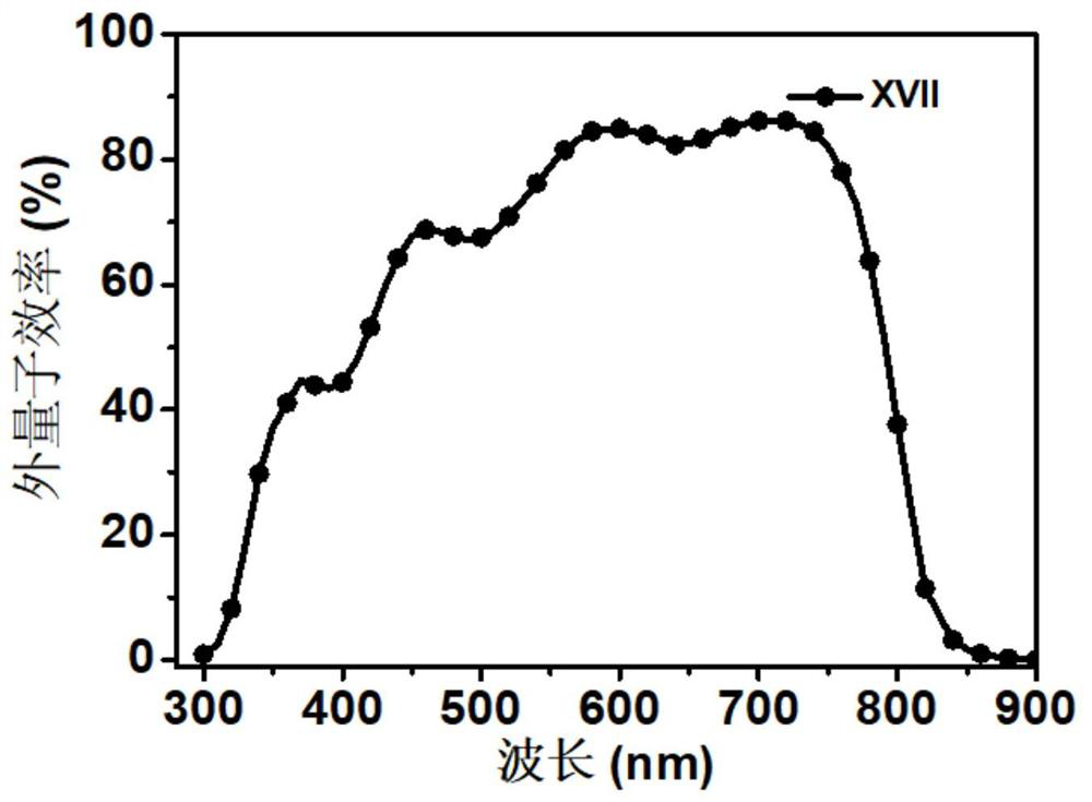 N-type organic interface material and preparation method and application thereof