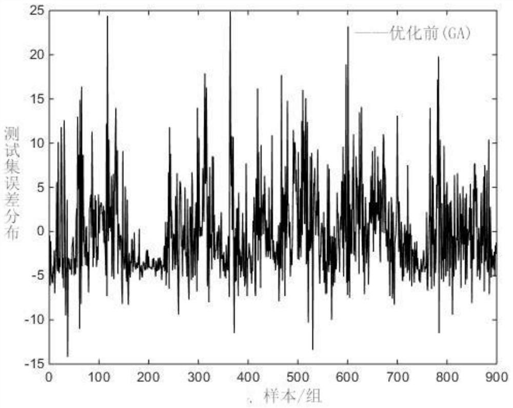 A road traffic flow forecasting method