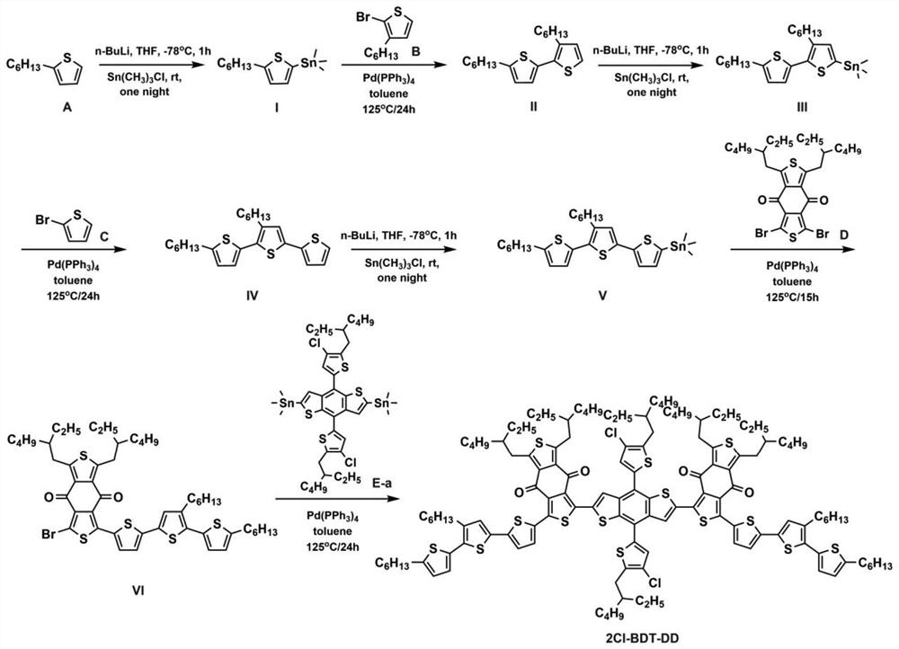 A conjugated small molecule semiconductor material containing halogen modified core group and its preparation and application