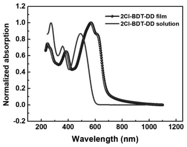 A conjugated small molecule semiconductor material containing halogen modified core group and its preparation and application