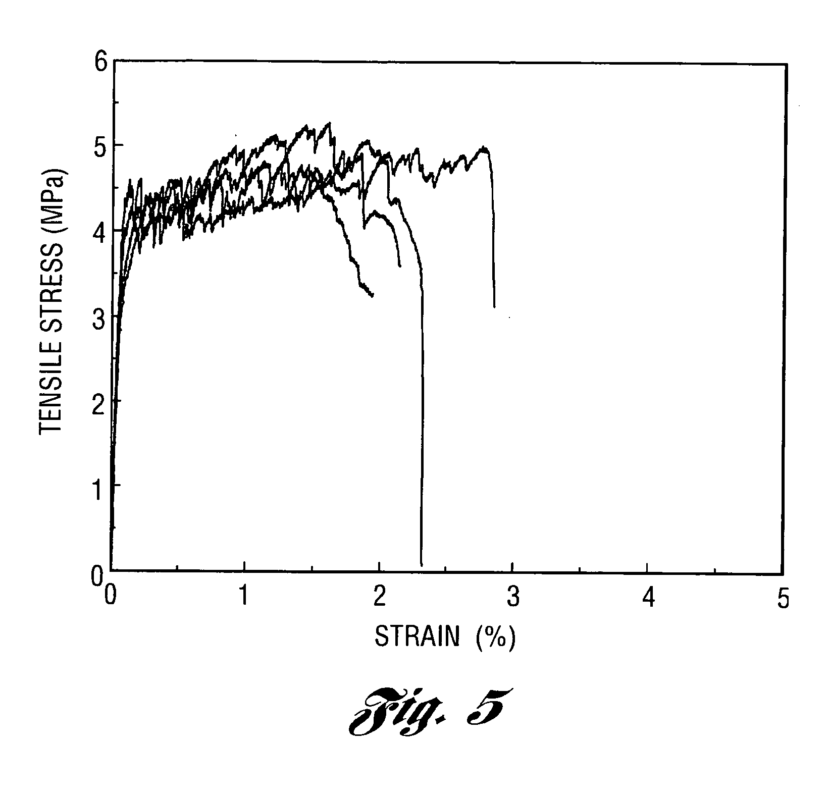 Process for increasing the ductility of high performance fiber-reinforced brittle matrix composites, and composites produced thereby