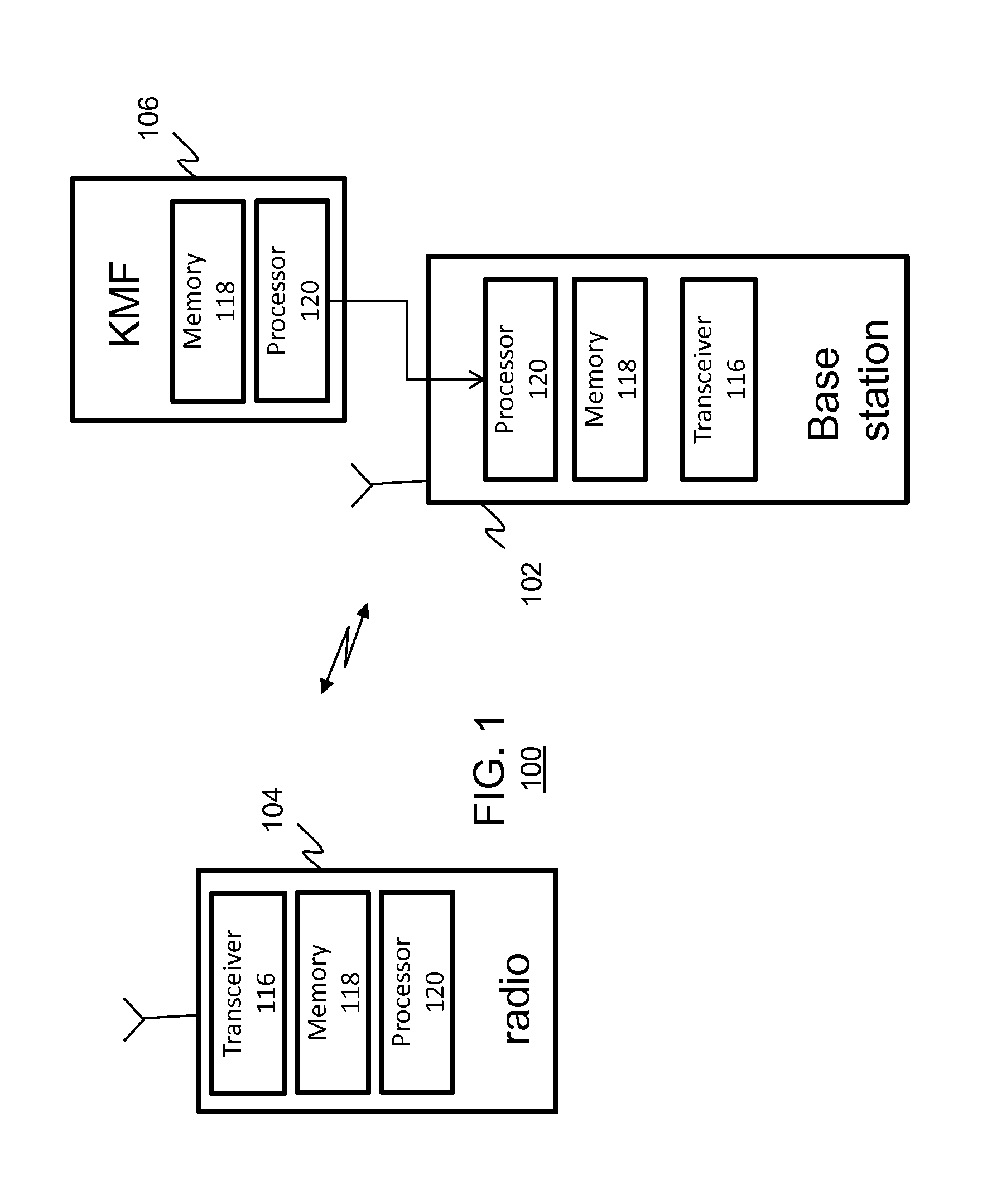 Communication protocol for secure communications systems