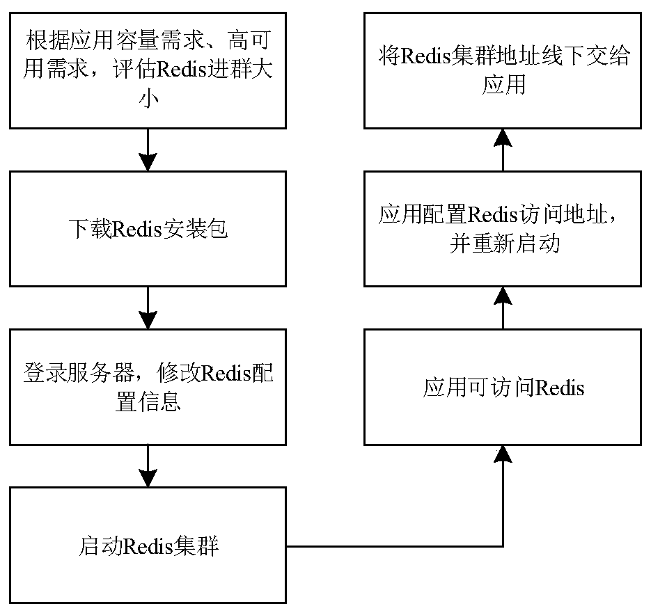 Technical service component registration and discovery method and device, equipment and medium