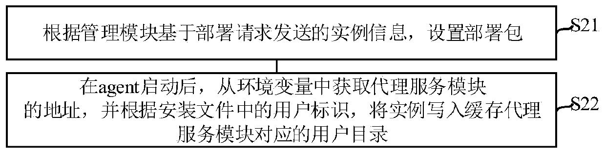 Technical service component registration and discovery method and device, equipment and medium