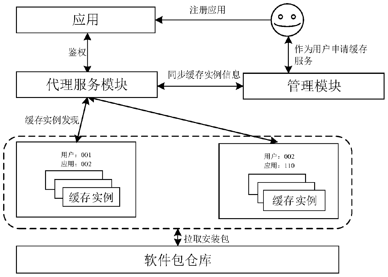 Technical service component registration and discovery method and device, equipment and medium