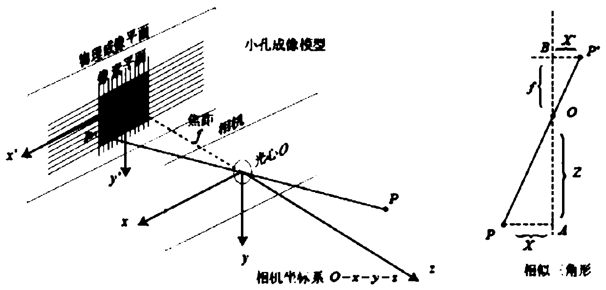 Robot path planning method based on data fusion of single-line lidar and binocular camera