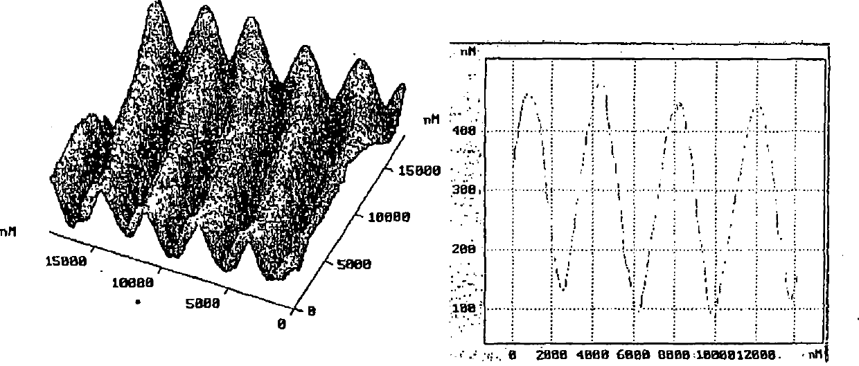 Film forming material and preparation of surface relief and optically anisotropic structures by irradiating a film of the said material