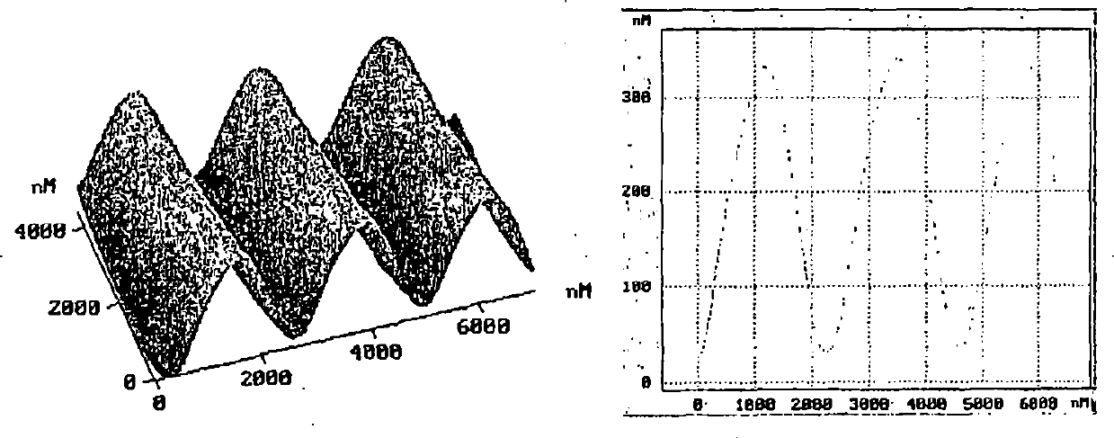 Film forming material and preparation of surface relief and optically anisotropic structures by irradiating a film of the said material