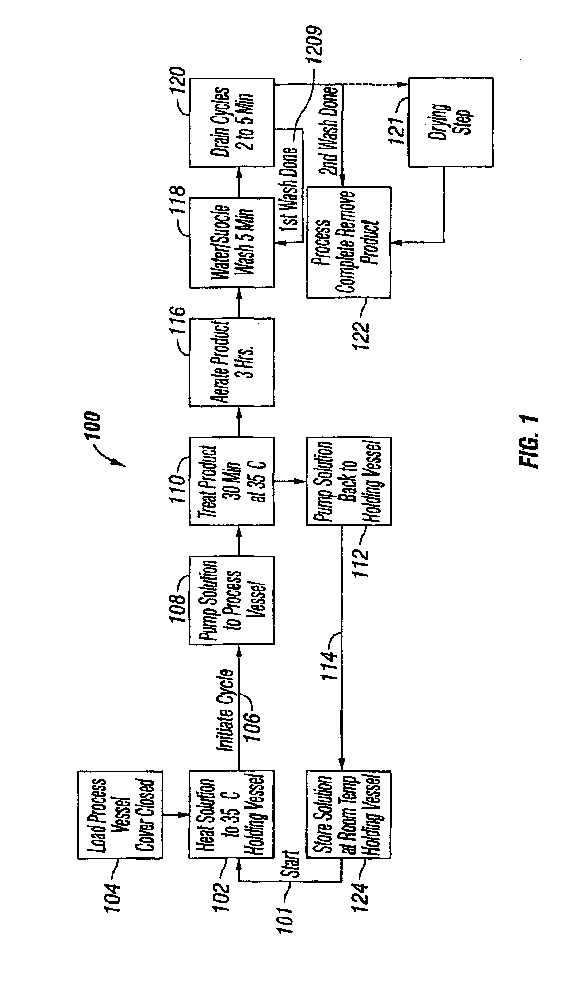 Semi-automatic coating system apparatus