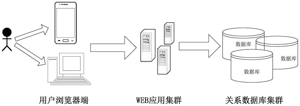 A data processing method, device, server and inventory system