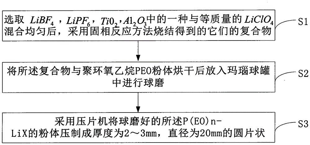 Materials suitable for anodic bonding and methods for their preparation