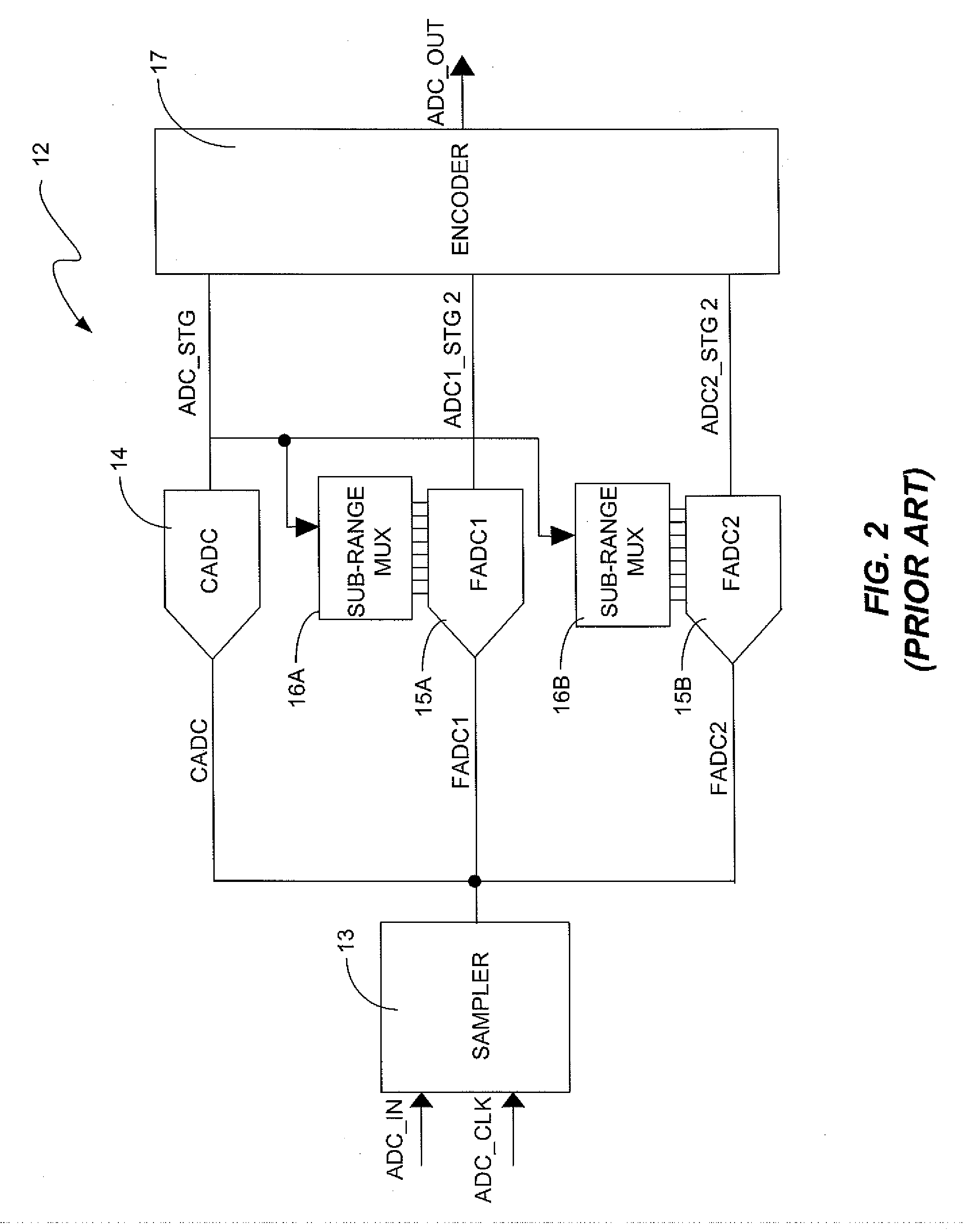 Two-step sub-ranging analog-to-digital converter and method for performing two-step sub-ranging in an analog-to-digital converter