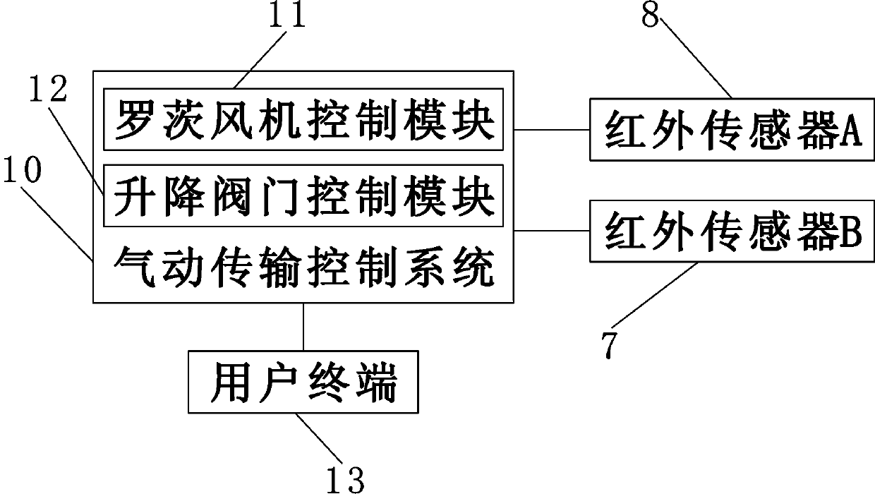 Refrigerator-type pneumatic material flow receiving station and pneumatic transmission system formed by refrigerator-type pneumatic material flow receiving station