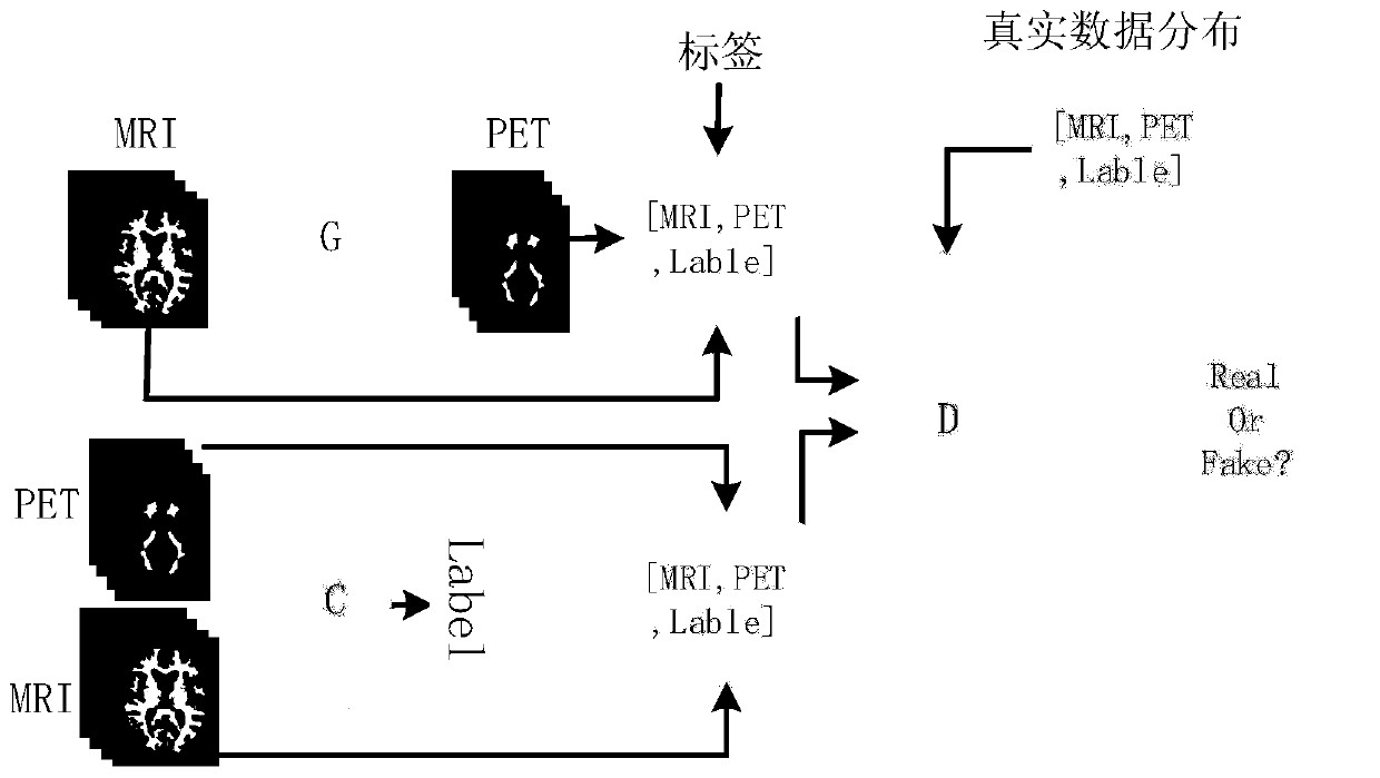 Multi-mode three-dimensional medical image fusion method and system and electronic equipment