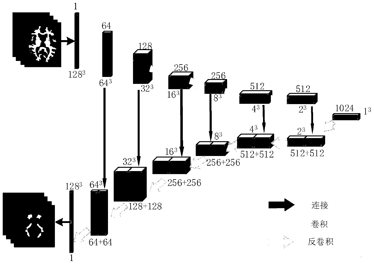 Multi-mode three-dimensional medical image fusion method and system and electronic equipment