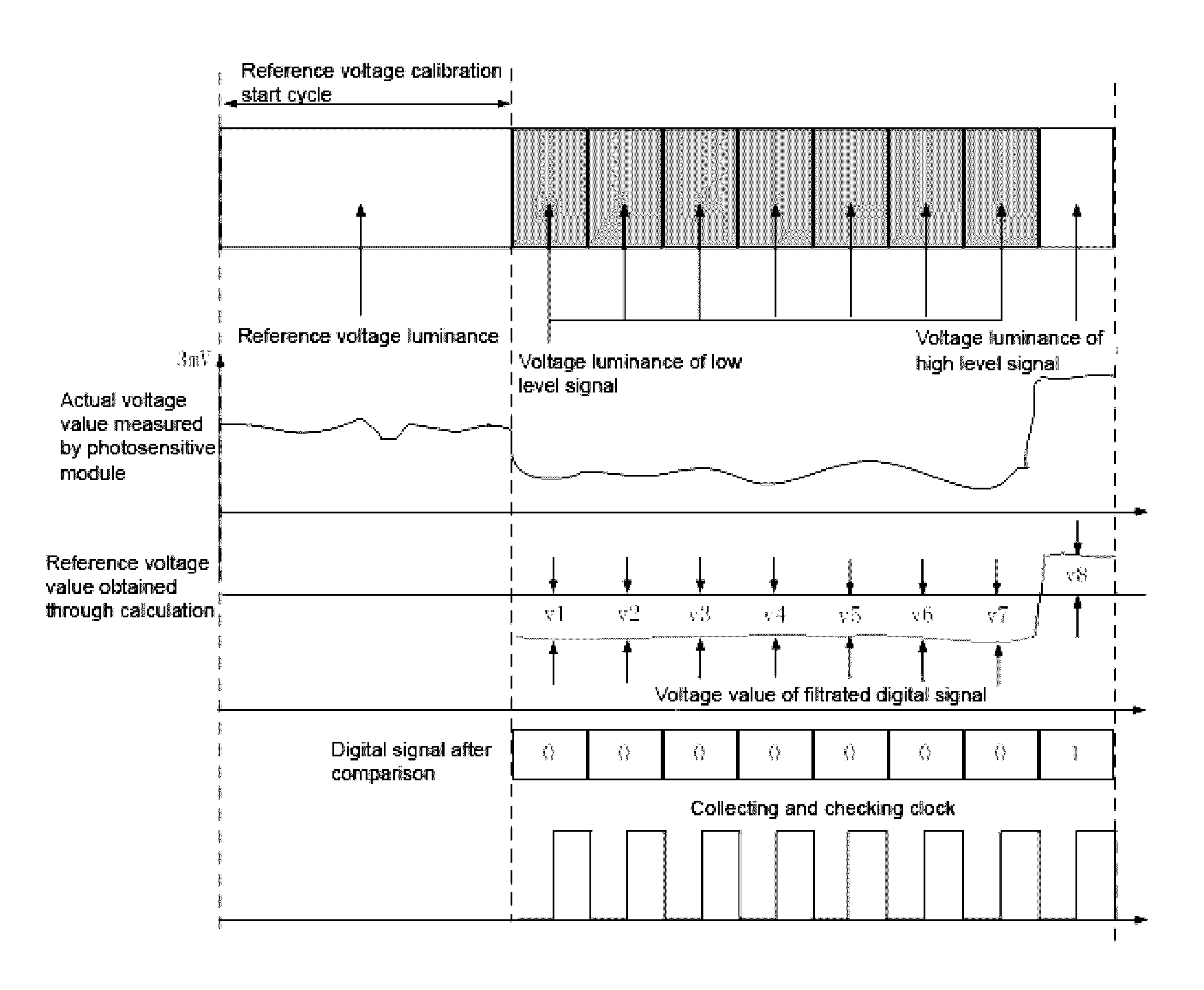 Automobile lamp device and method for transmitting signals through light thereof