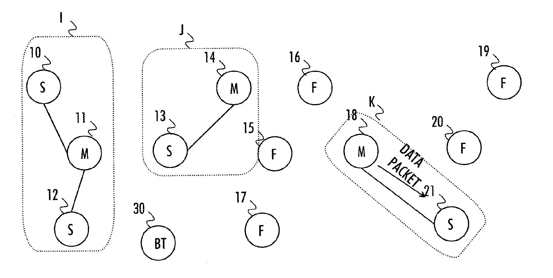 Bluetooth network configuration