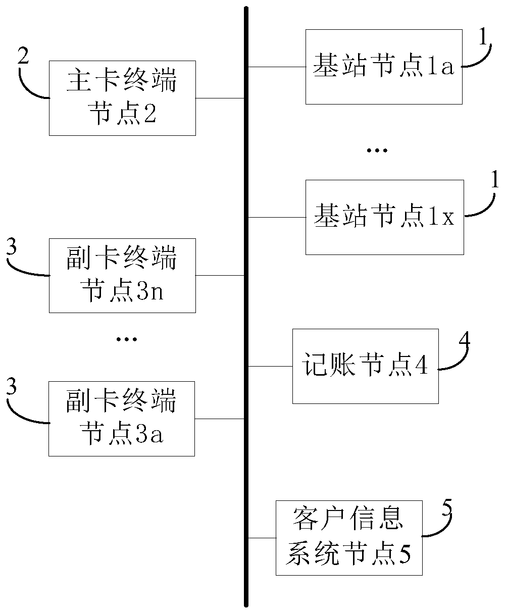 Radio spectrum allocation method and system based on block chain