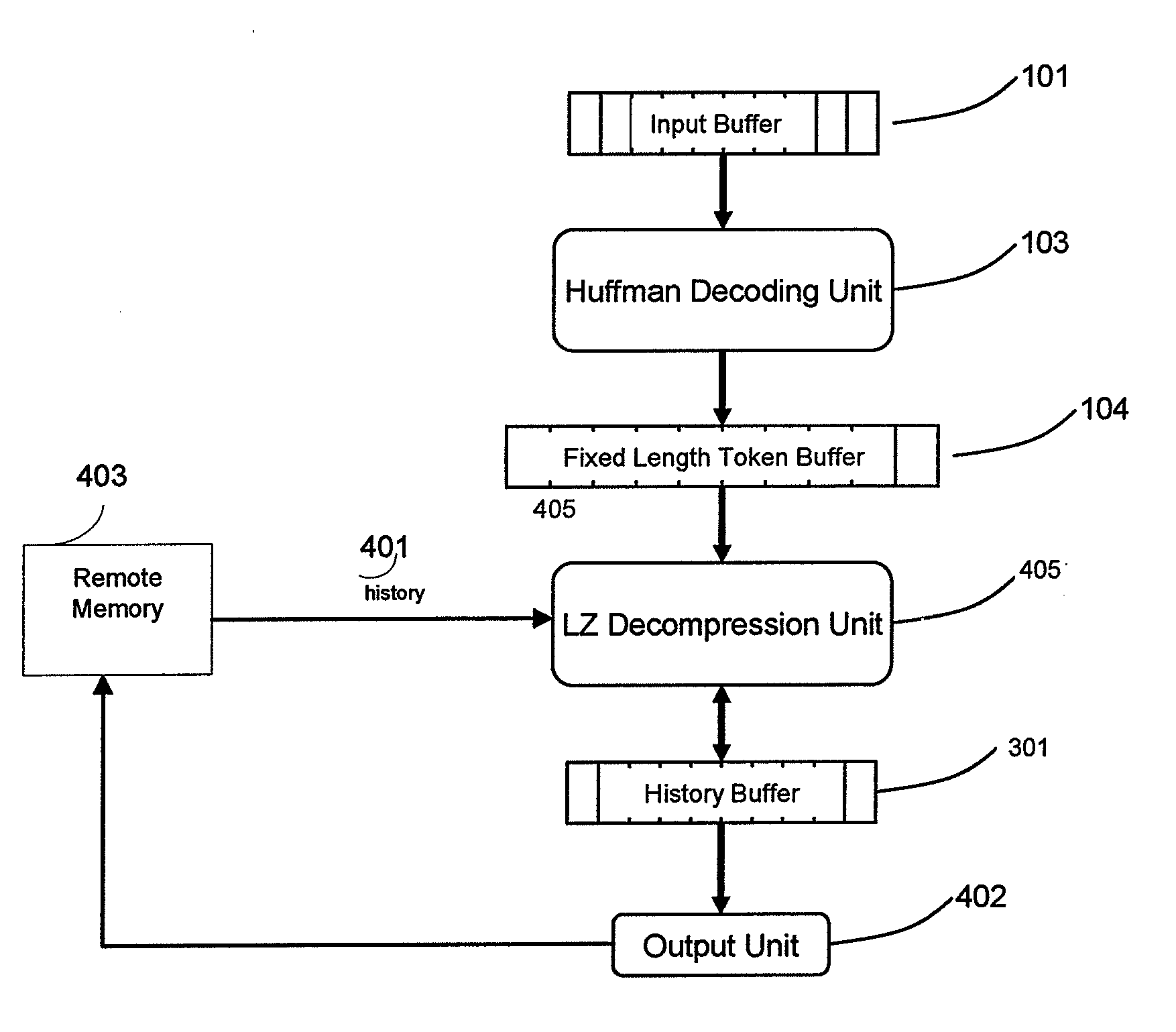 Method and apparatus for data decompression in the presence of memory hierarchies