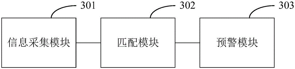 Disease early-warning method and device