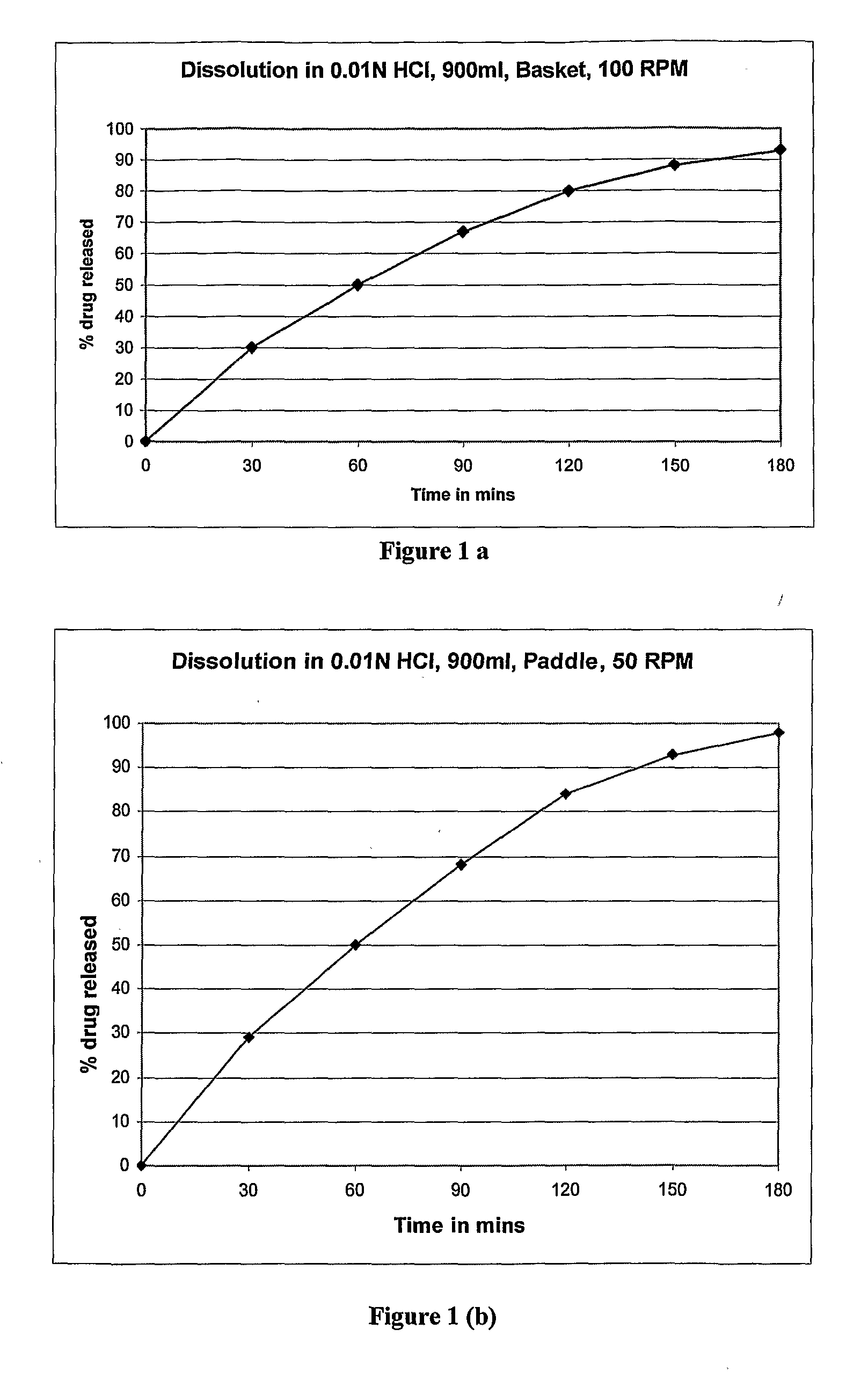 Controlled release dosage forms of zolpidem