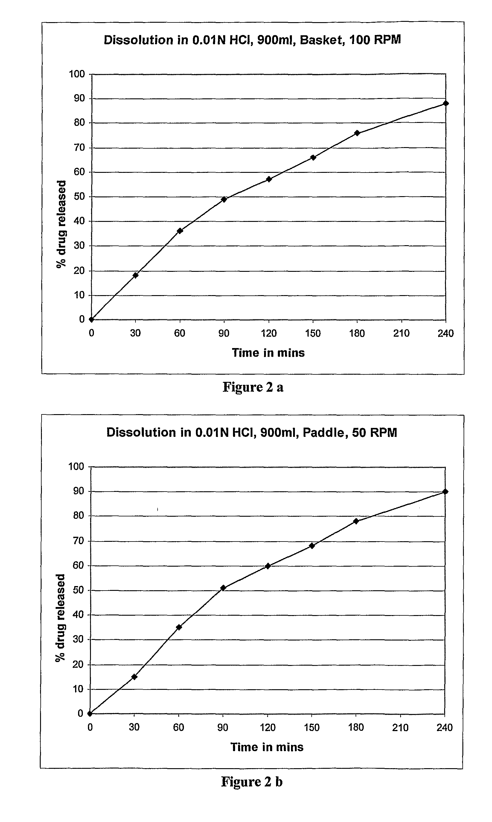 Controlled release dosage forms of zolpidem