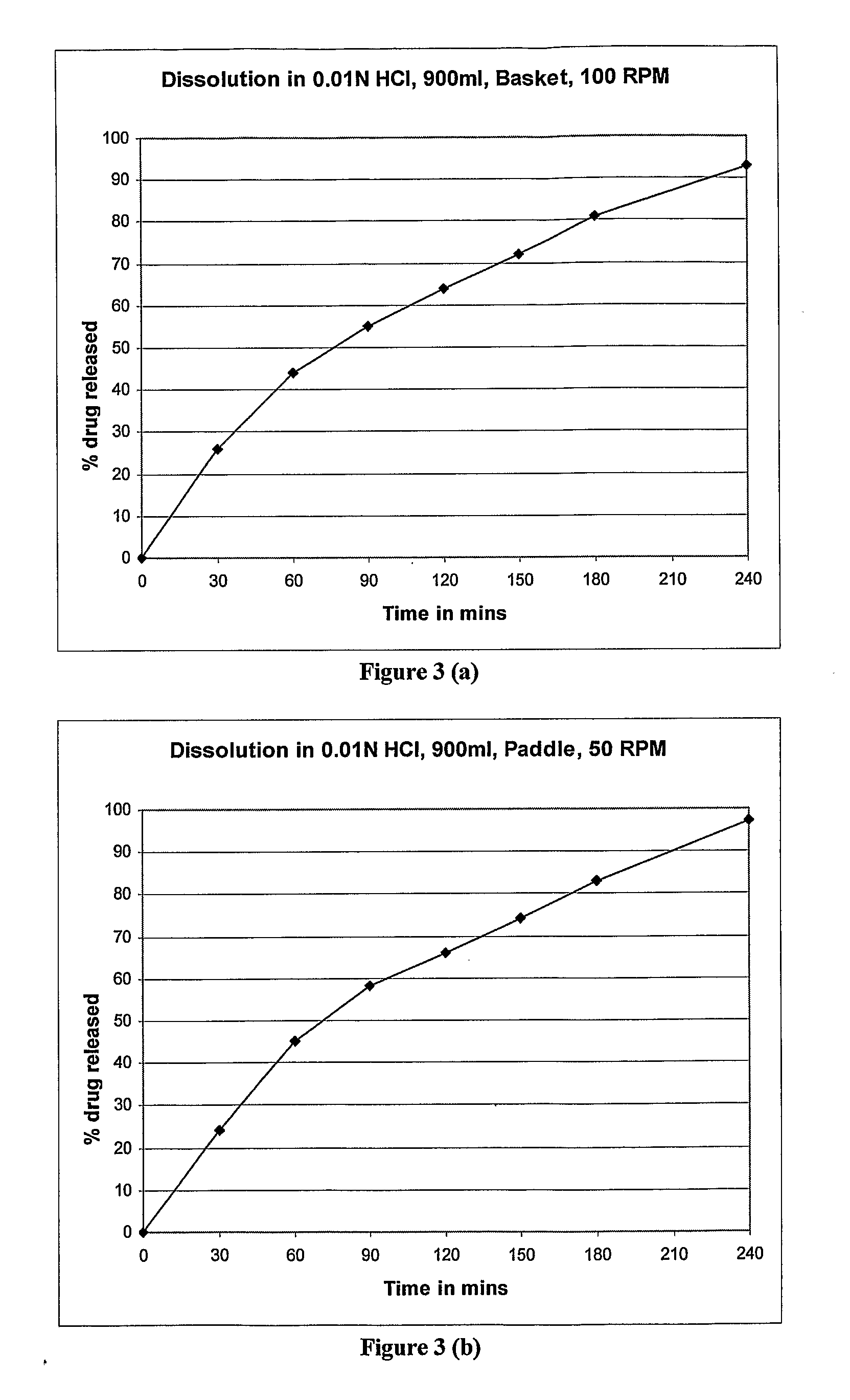 Controlled release dosage forms of zolpidem