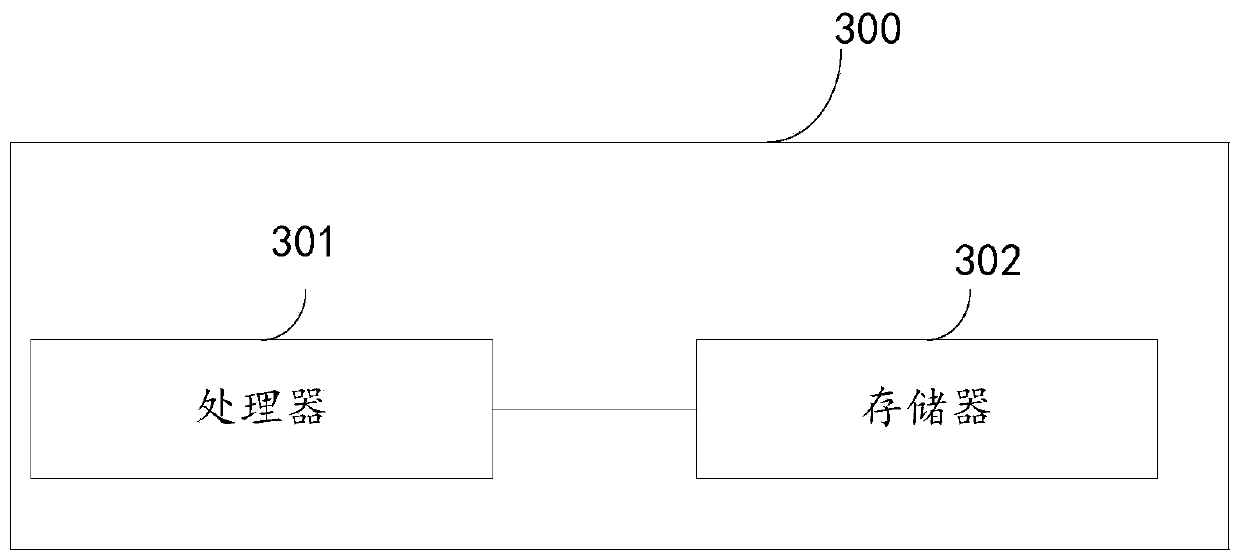 Enterprise customer association relationship graph construction method and device, memory and computer