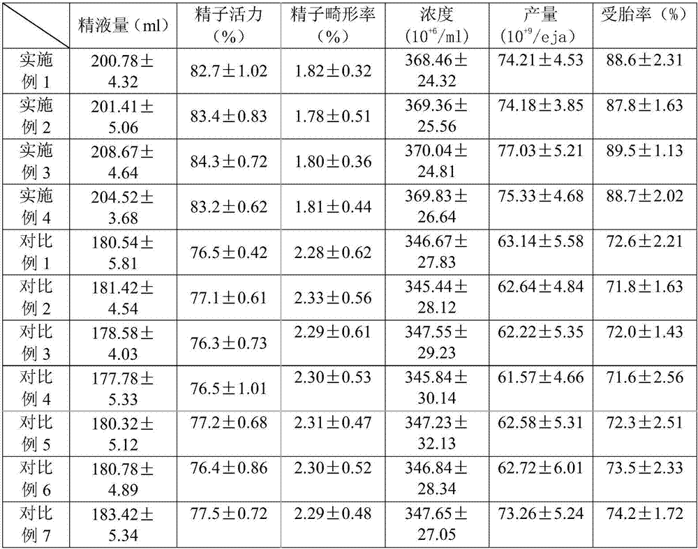 A kind of animal reproduction promoting fatty acid triester composition