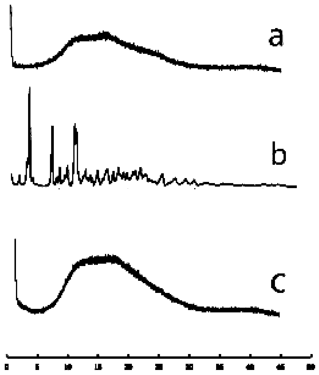 Paclitaxel oral polymeric micelle and preparation method and application thereof