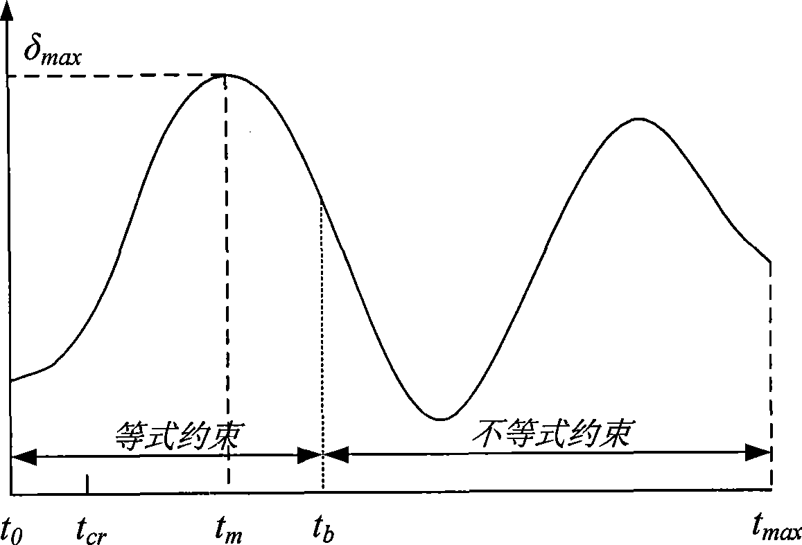 Transient stabilized constraint tide optimization process based on differential equality constraint conversion order reduction