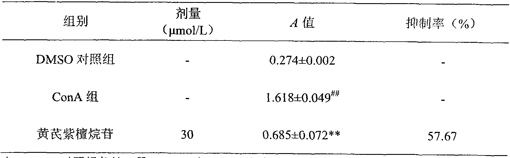 Application of astrapterocarpan in preparation of immunity inhibitor