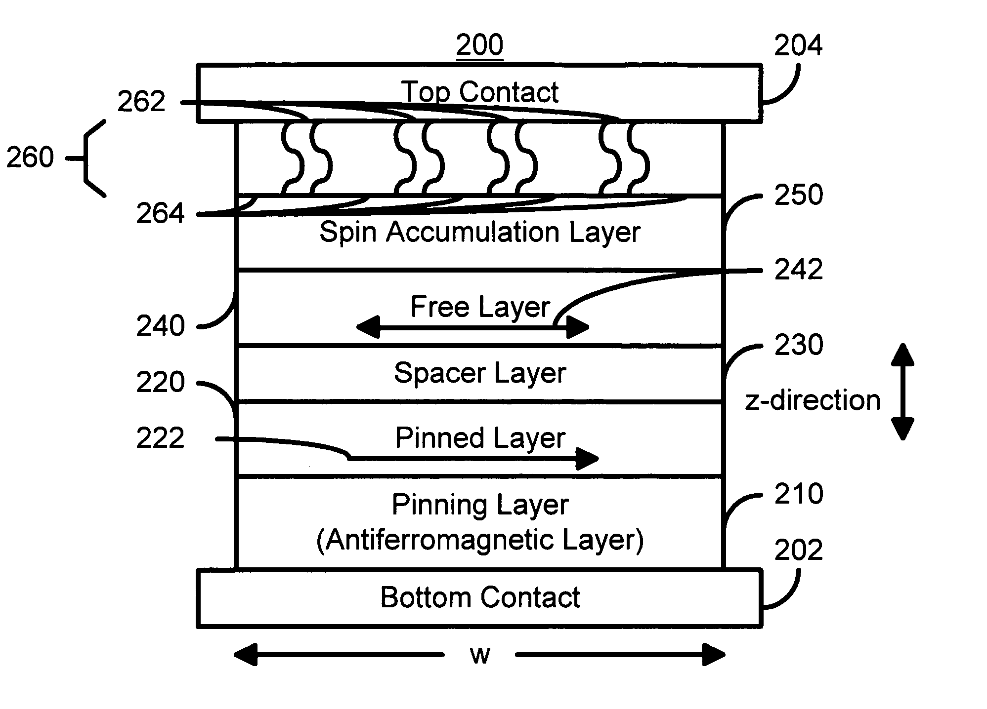 Spin barrier enhanced magnetoresistance effect element and magnetic memory using the same