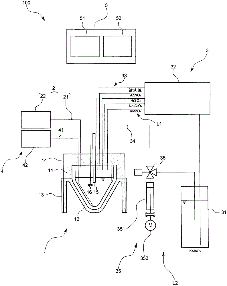 Titration device