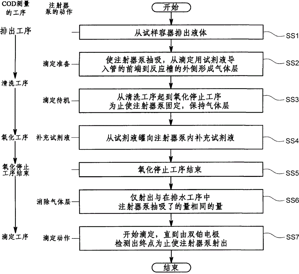 Titration device