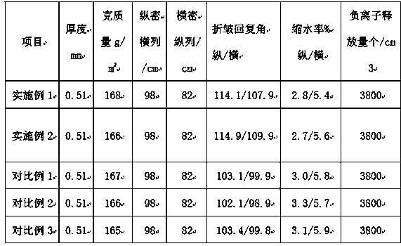 Moisture absorption and sweat discharge anionic fabric