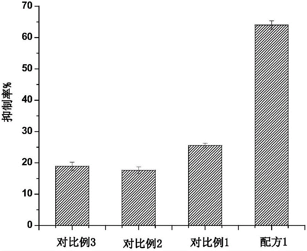 Compound polysaccharide oral liquid with anti-oxidization and anti-tumor activity and preparation and application thereof