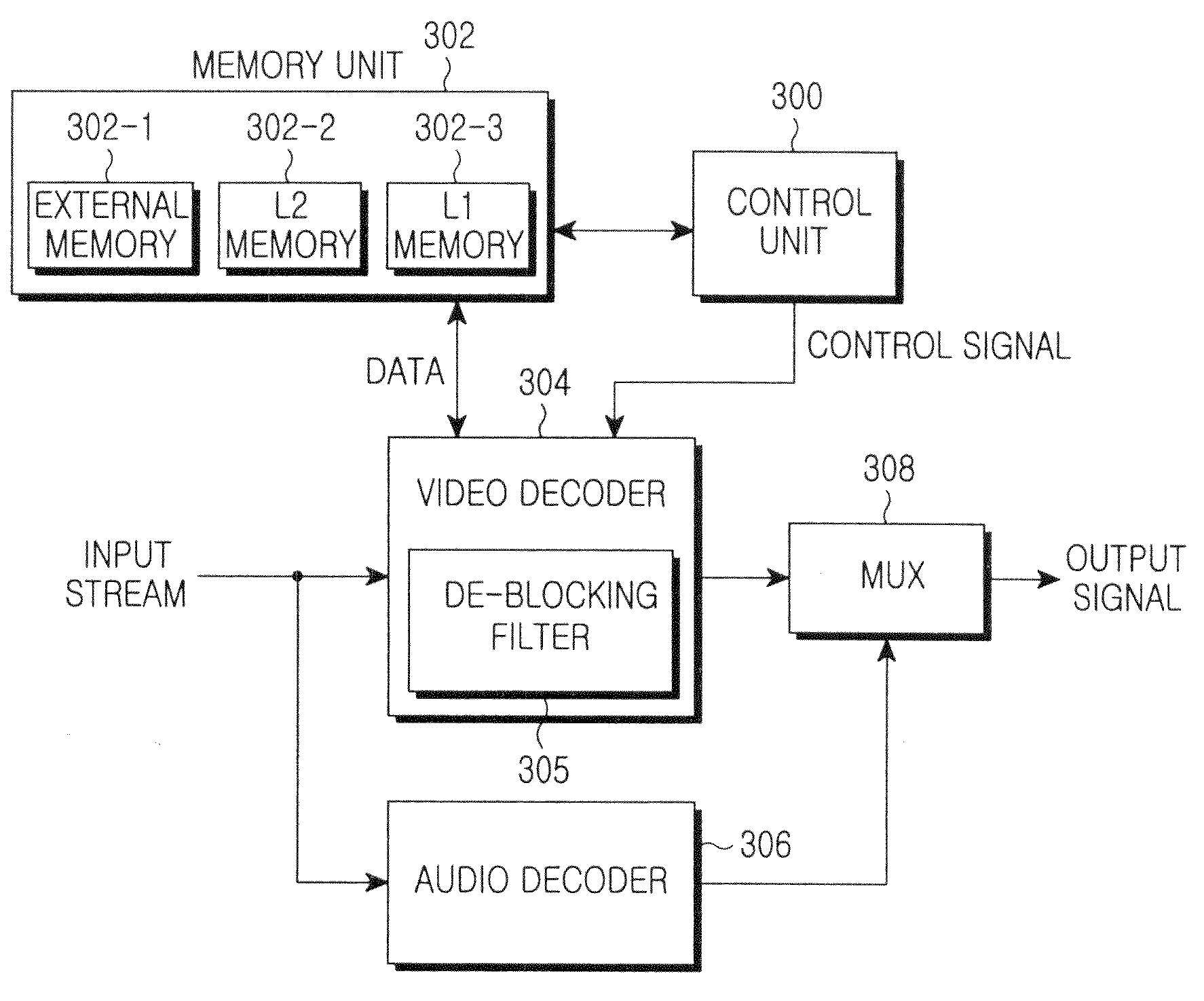 De-blocking filter and method for de-blocking filtering of video data