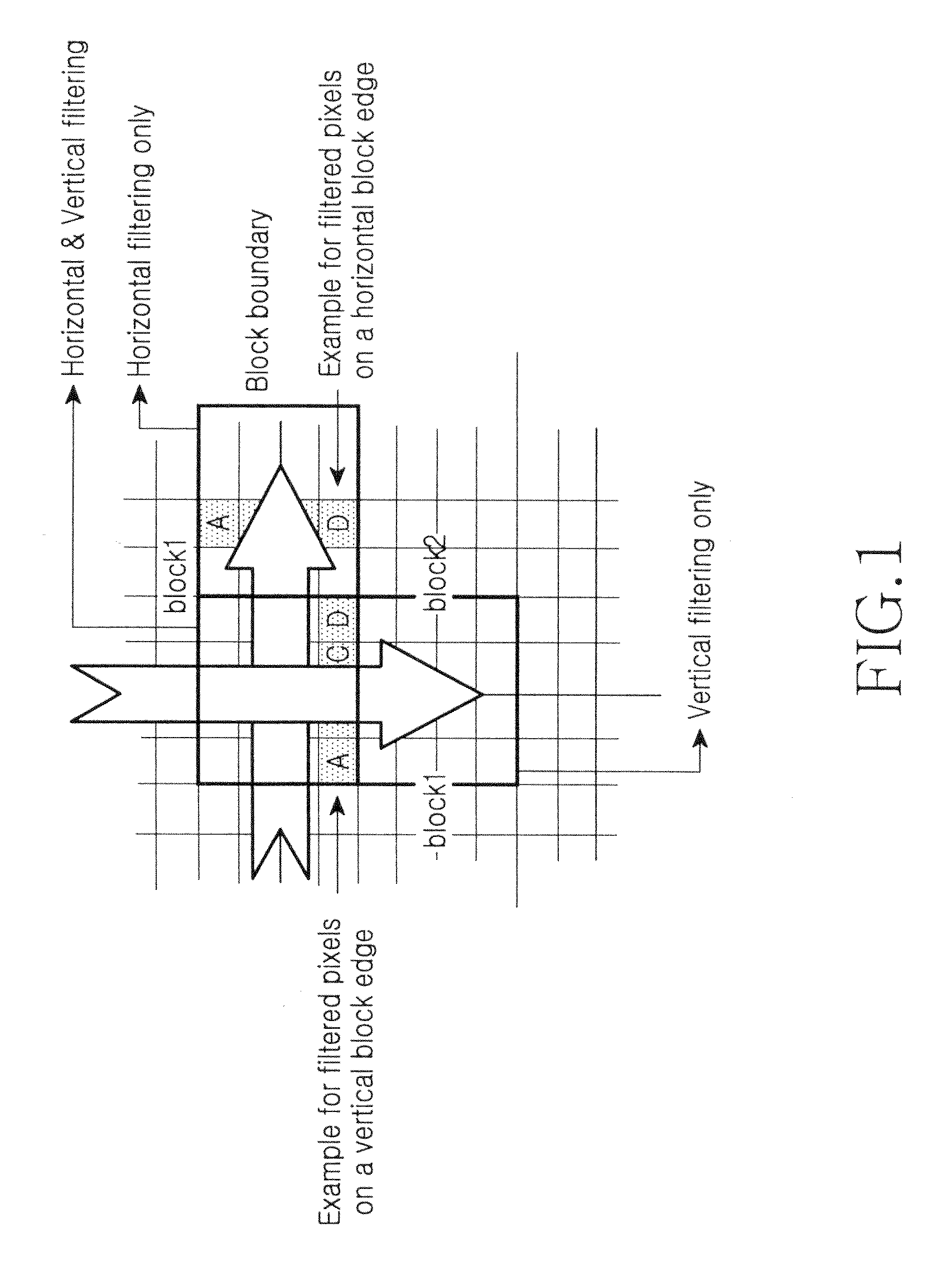 De-blocking filter and method for de-blocking filtering of video data