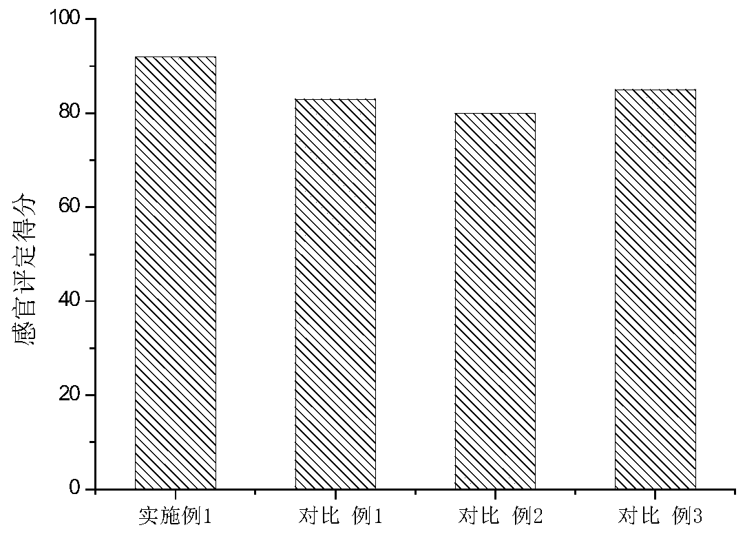 A kind of high toughness swallow skin and preparation method thereof