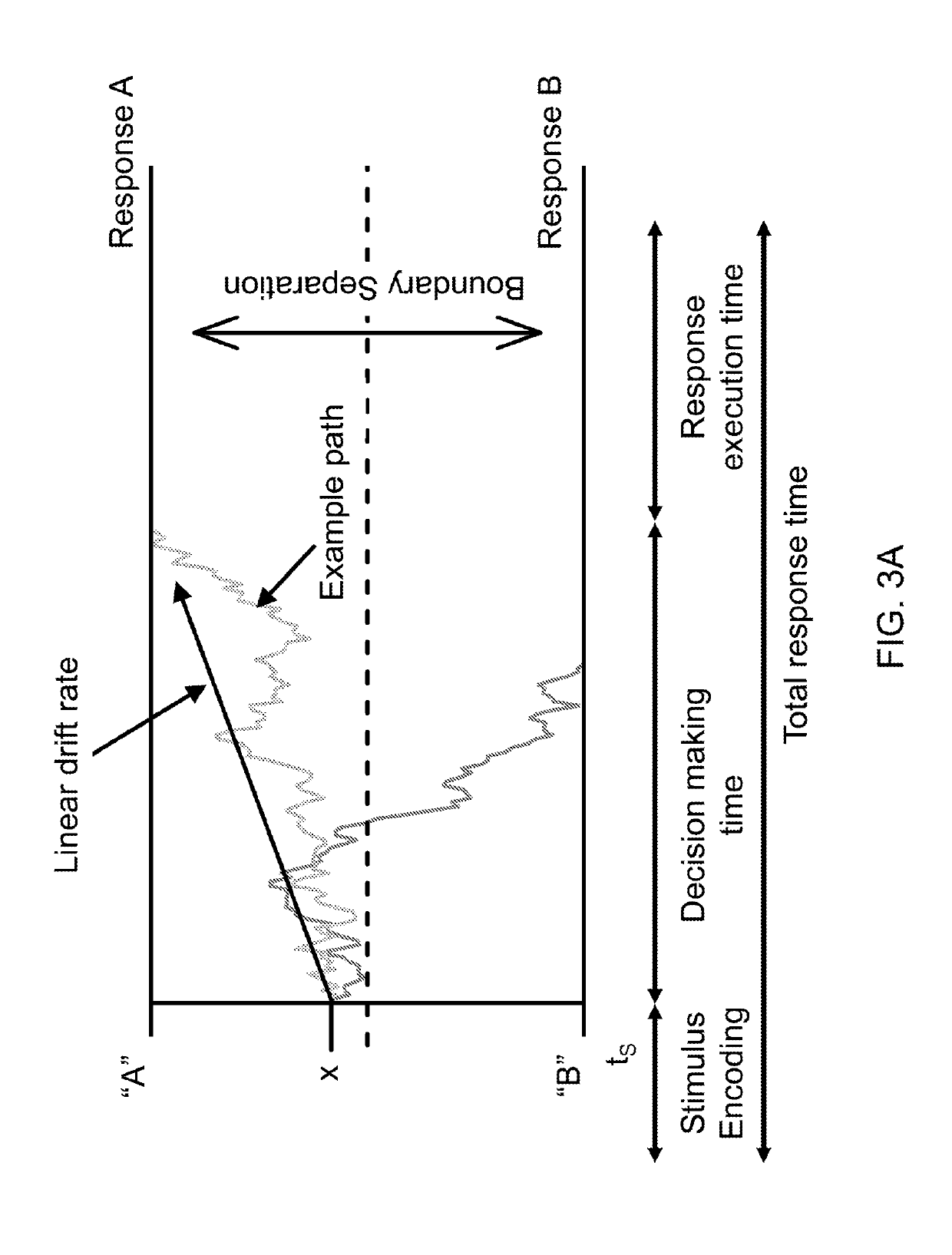 Cognitive platform including computerized evocative elements