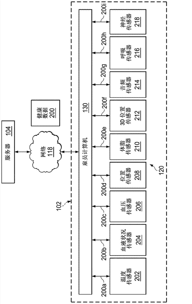 Systems, computer medium and computer-implemented methods for monitoring and improving cognitive and emotive health of employees